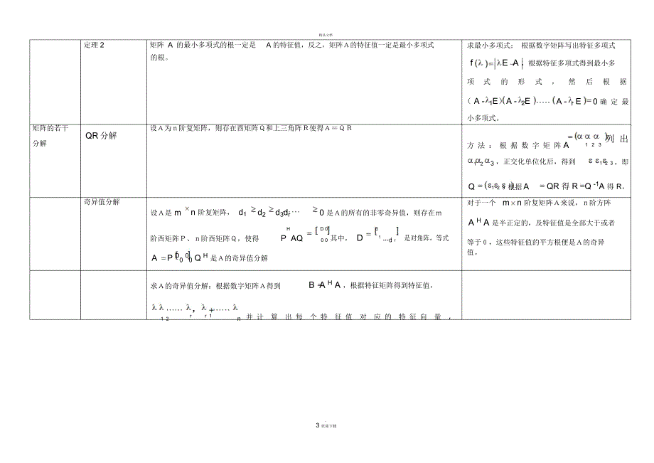 矩阵理论知识点整理_第3页