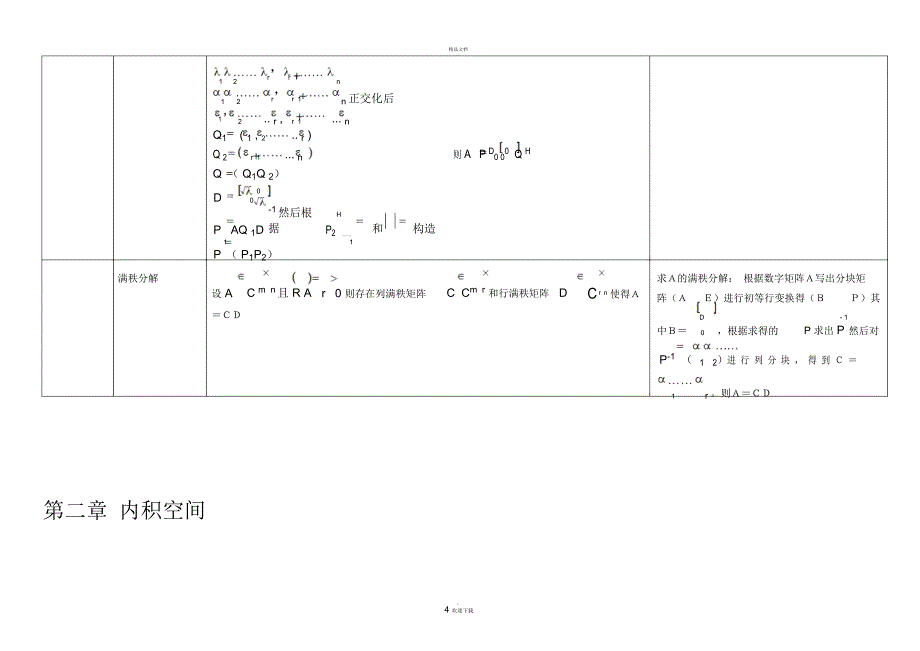 矩阵理论知识点整理_第4页