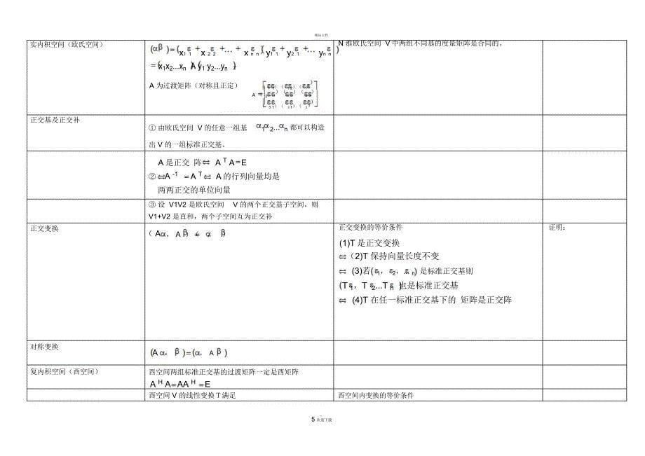 矩阵理论知识点整理_第5页