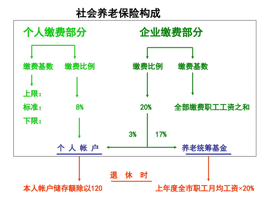 有社保就能老年无忧_第4页