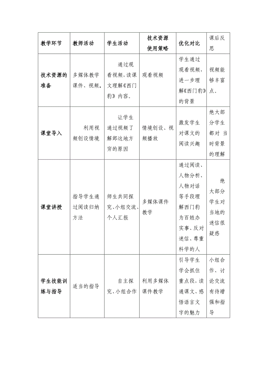 《西门豹》课堂教学技术资源支持方案设计模板_第2页