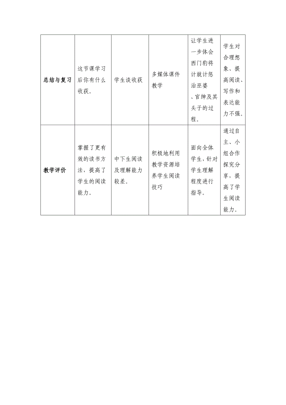 《西门豹》课堂教学技术资源支持方案设计模板_第3页