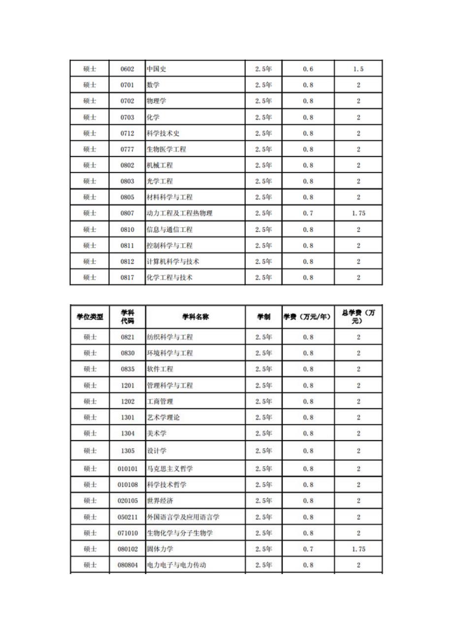 研究生一年花费多少.docx_第3页