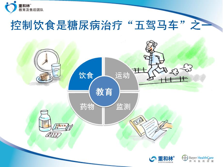 糖尿病宣教糖尿病的合理饮食PPT精选文档_第4页