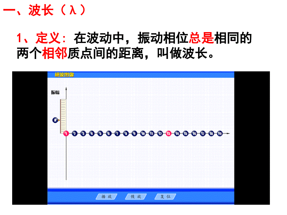 波速与波长频率的关系课堂PPT_第2页