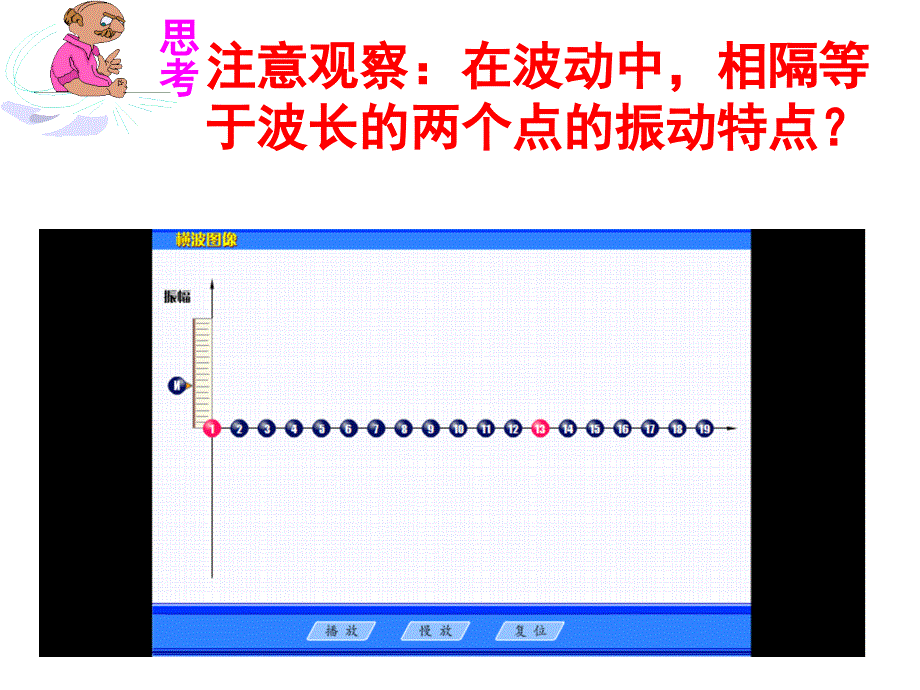 波速与波长频率的关系课堂PPT_第3页