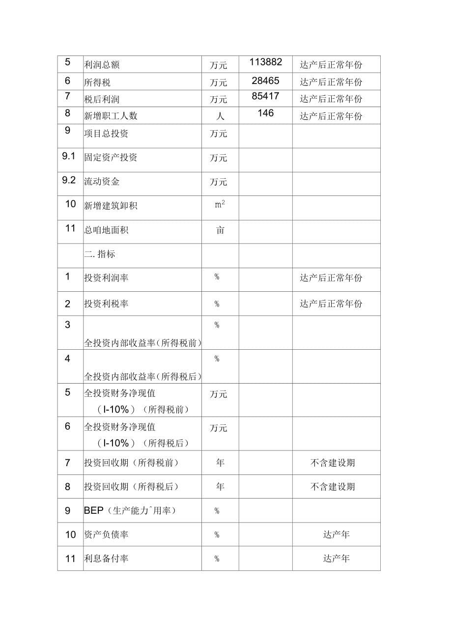 化工行业润滑油项目可行性研究报告_第5页