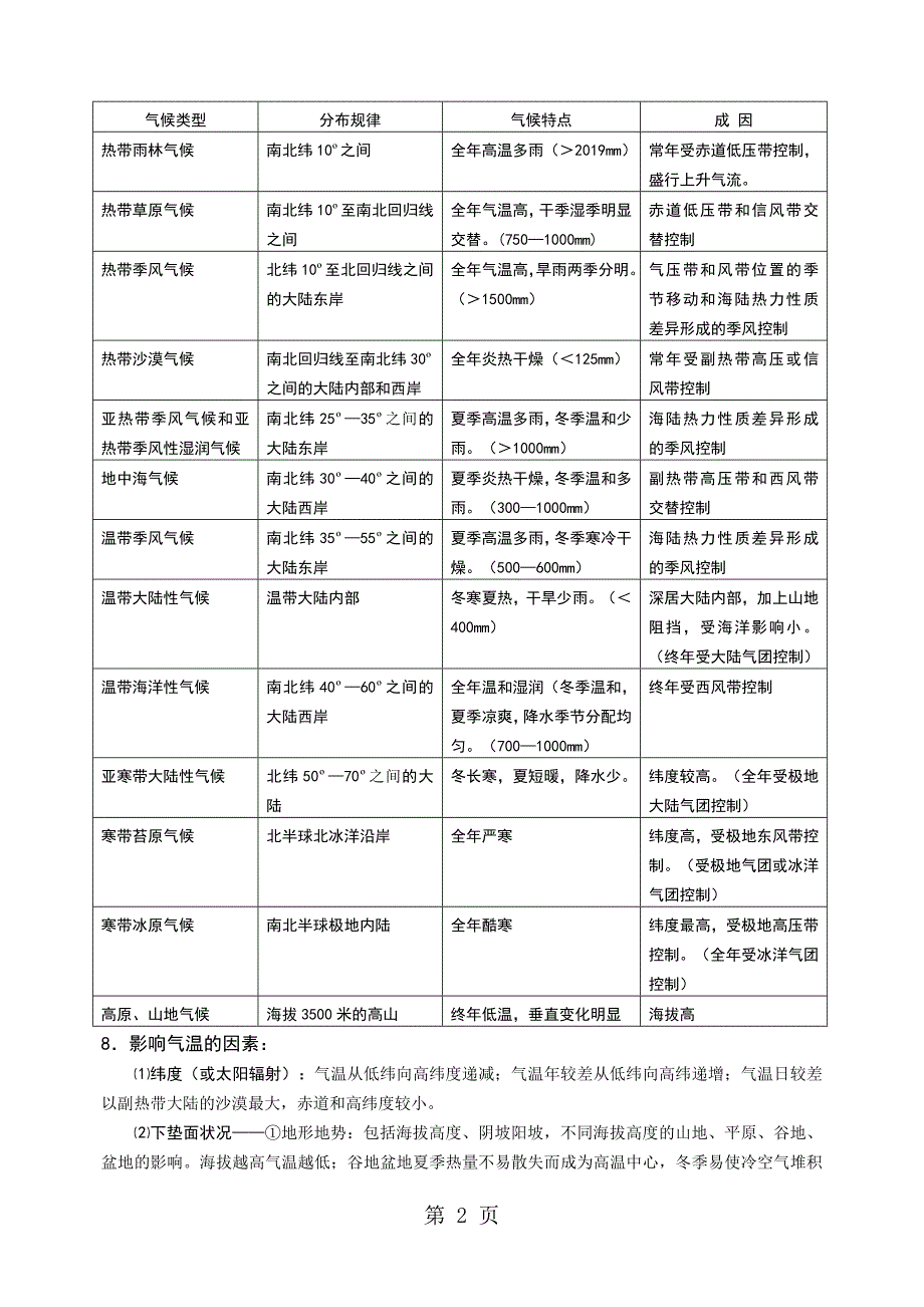 2023年世界地理主要知识点总结.doc_第2页