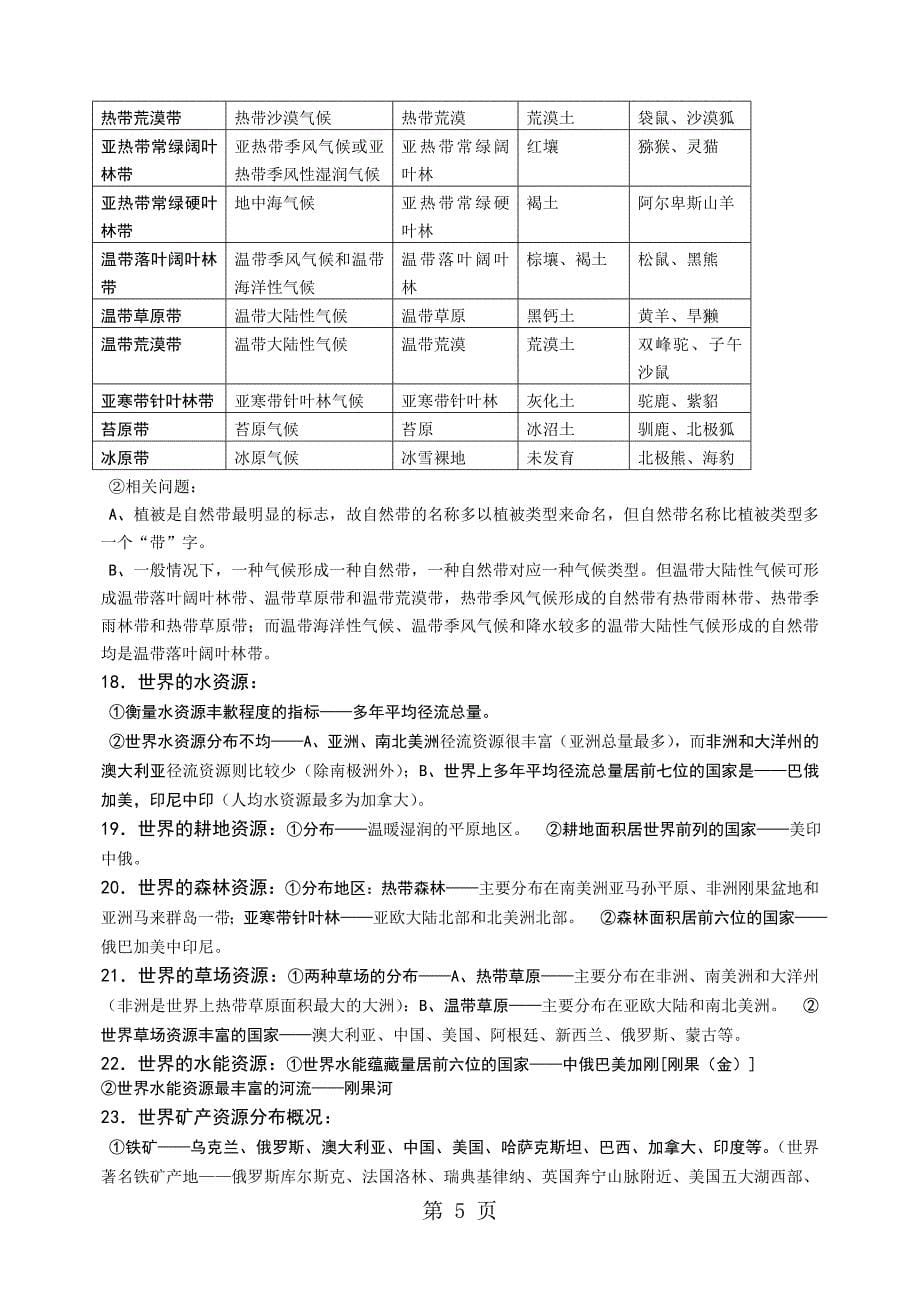 2023年世界地理主要知识点总结.doc_第5页