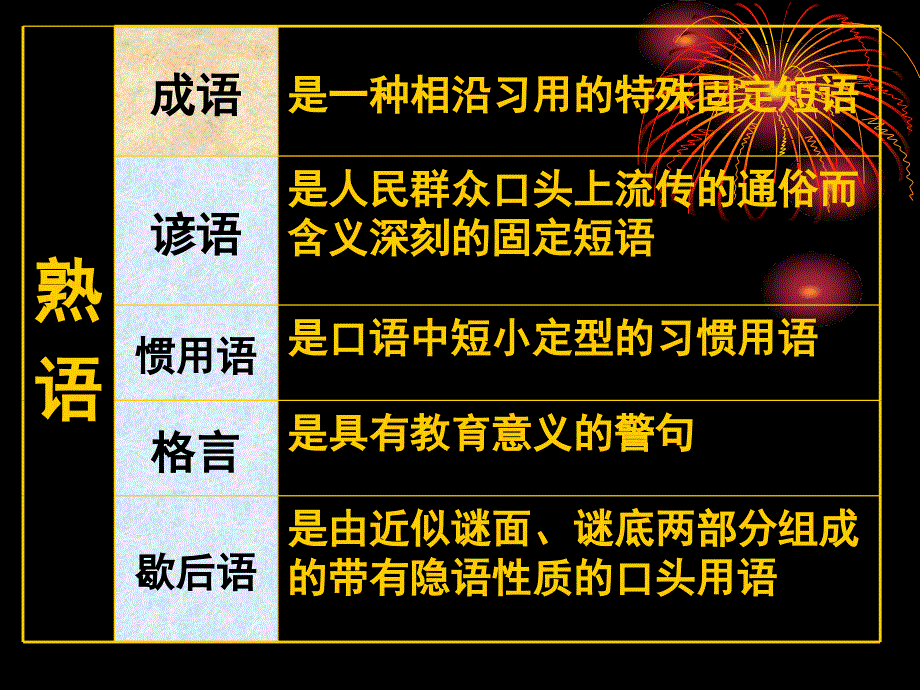 高三语文专题复习正确使用词语课件156张PPT_第3页