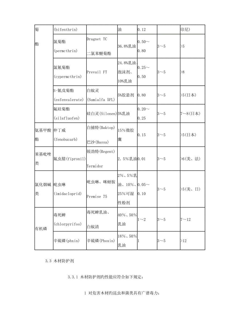 新建房屋白蚁防治重点技术专题规程_第5页