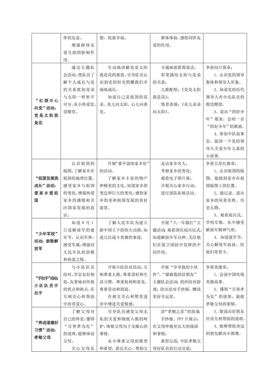 少先队活动课分年级活动建议_第5页