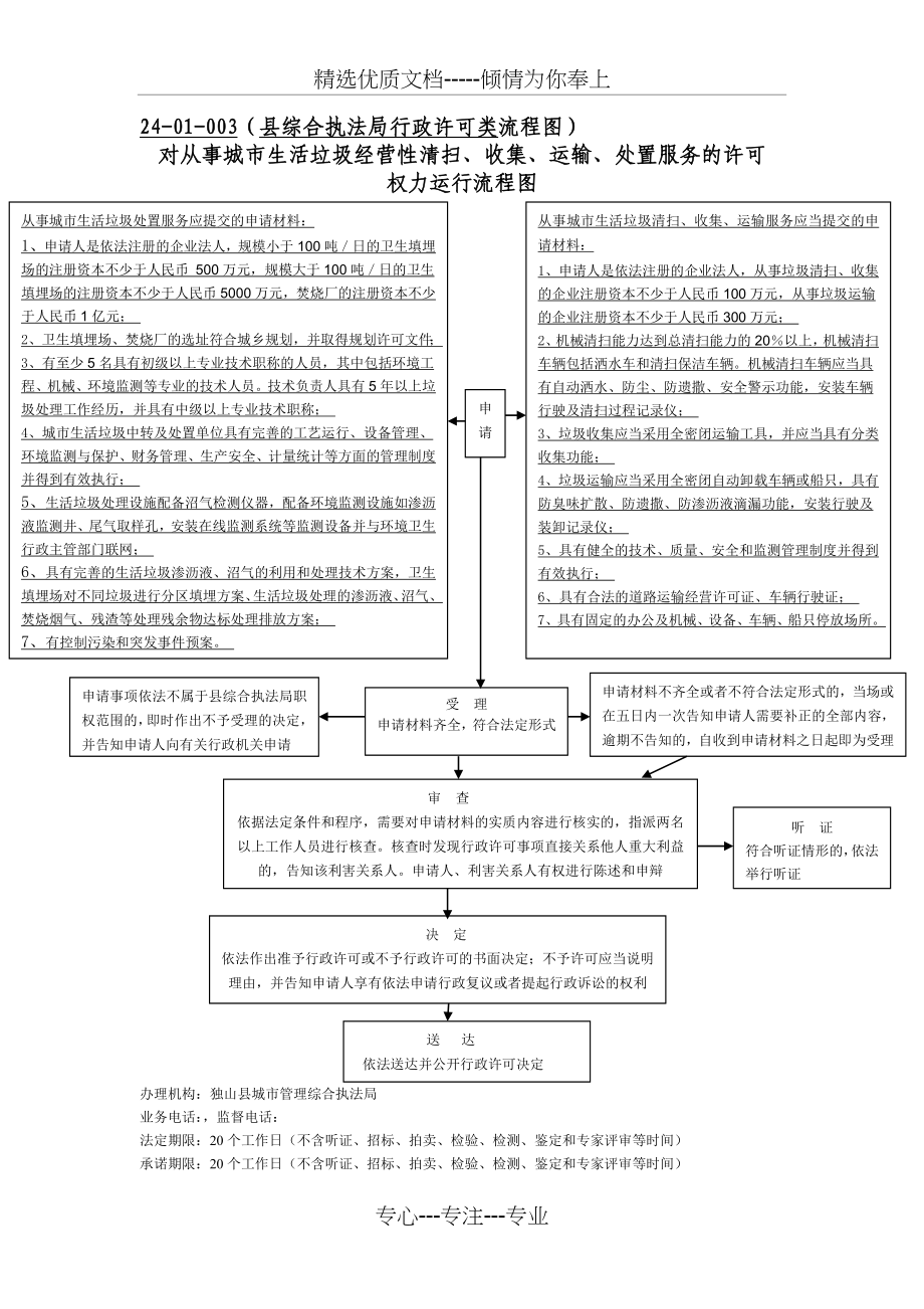 独山县城市管理综合执法局行政权力运行流程图_第3页
