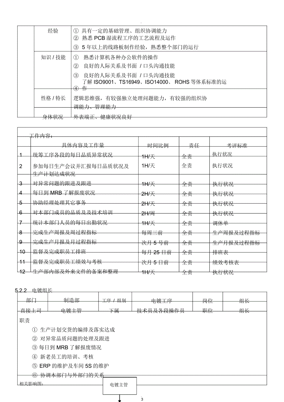 电镀岗位职责说明书_第3页