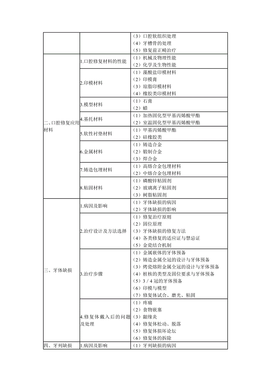 口腔助理考试大纲_第4页