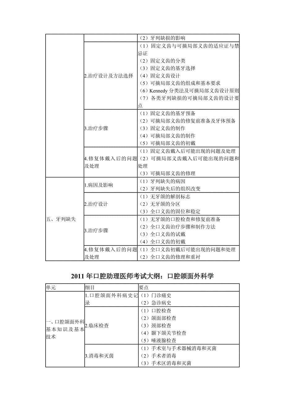 口腔助理考试大纲_第5页