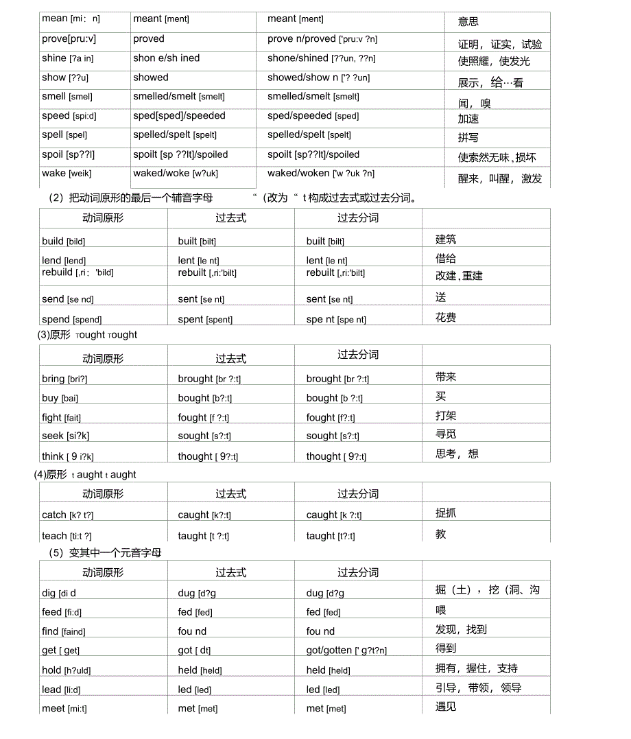英语不规则动词过去式表(附音标)高中英语不规则动词表_第3页