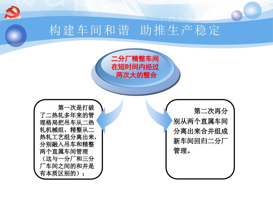 构建车间和谐助推生产稳定.ppt_第3页