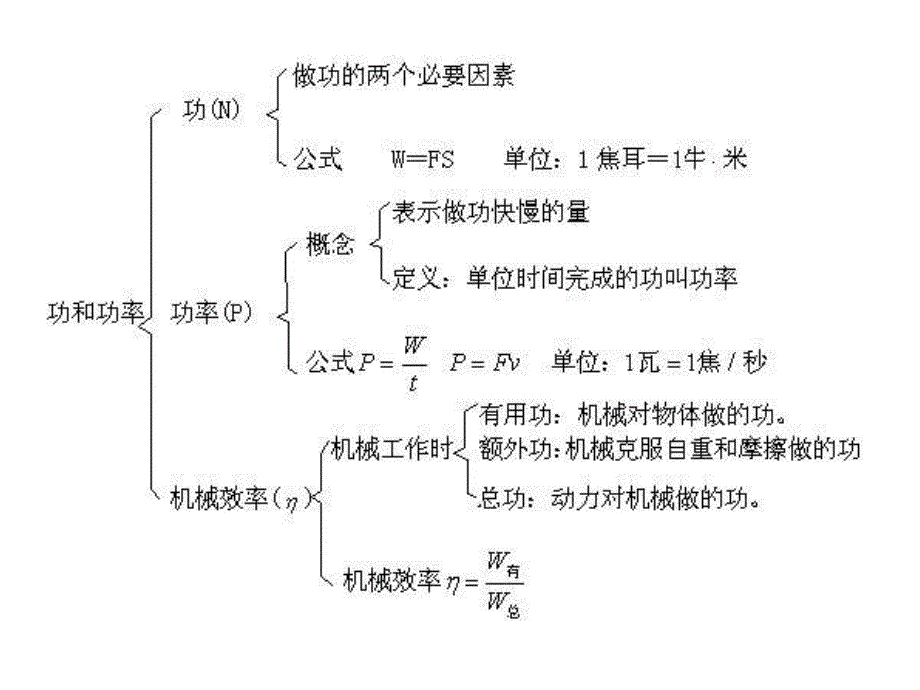 机械功与机械能_第2页