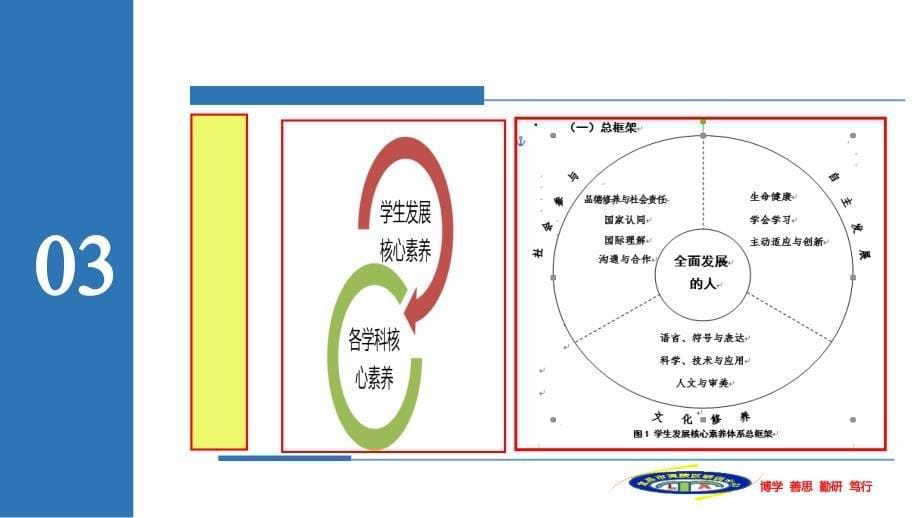 汪宏军长阳校本课程研讨会讲稿56_第5页