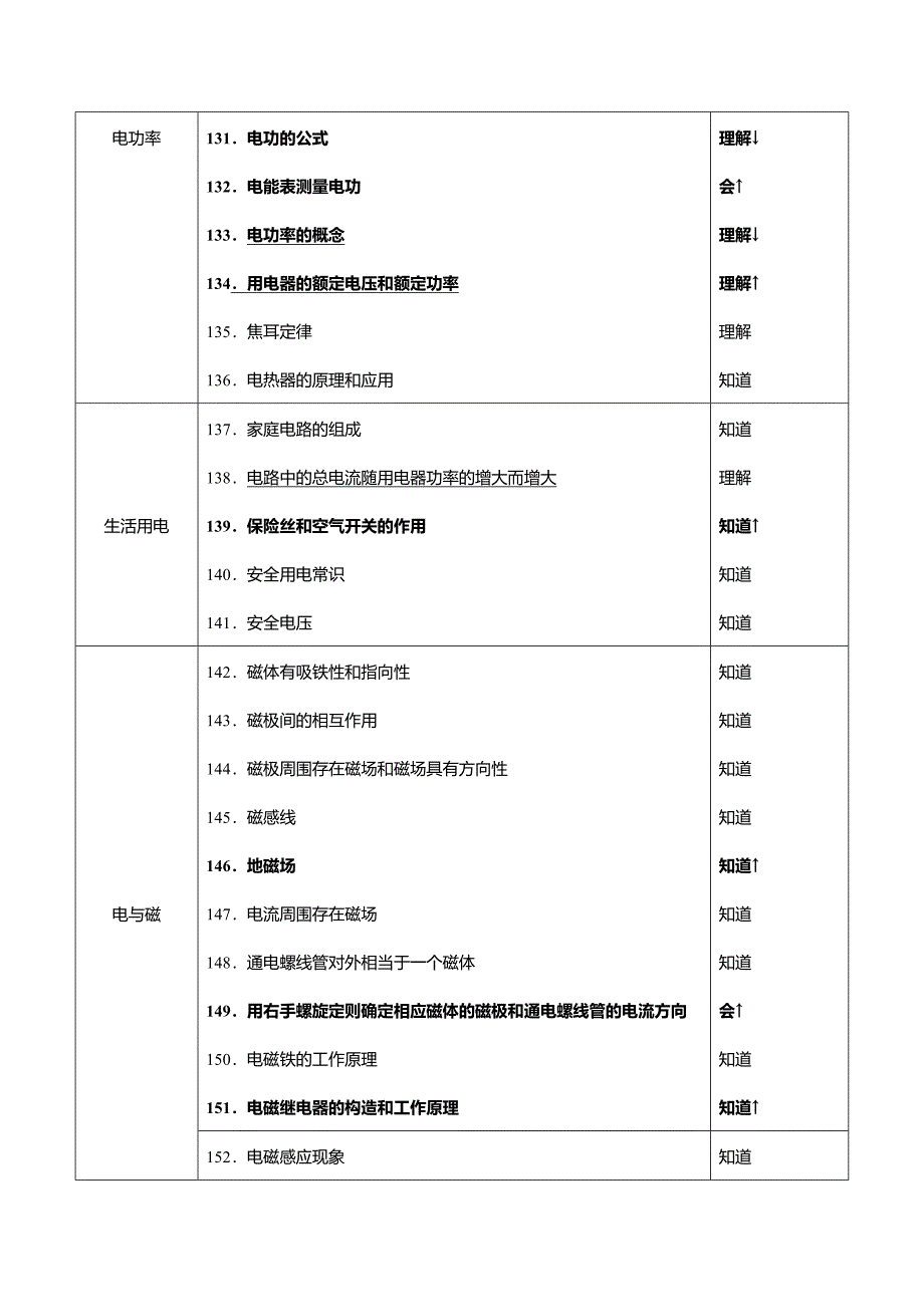 初高中物理电学内容比较及初中物理教学建议(邓贤红)_第3页