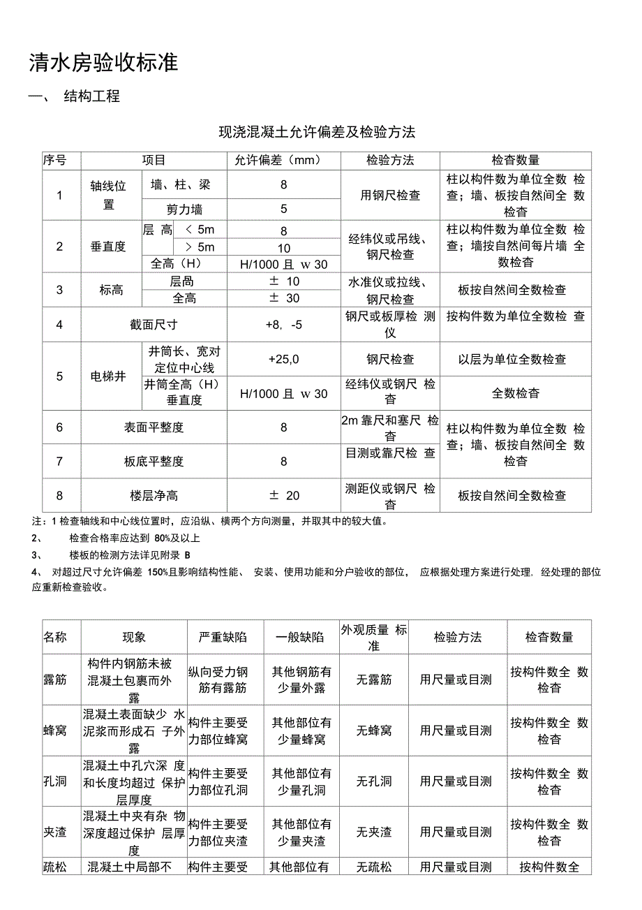 清水房验收标准_第1页