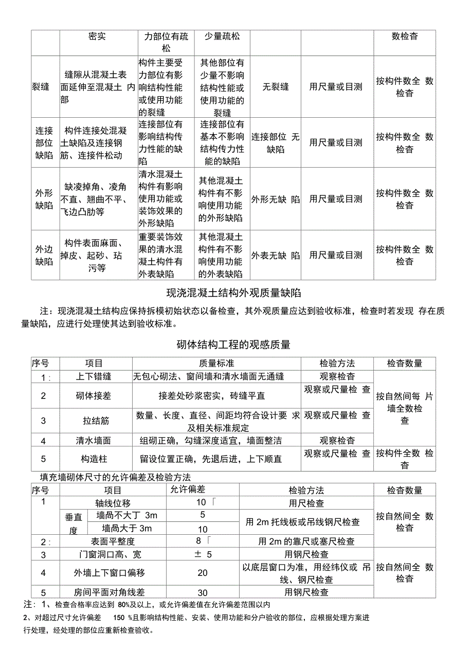 清水房验收标准_第2页