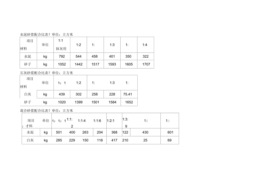 水泥砂浆配合比表_第1页