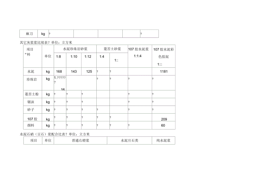 水泥砂浆配合比表_第3页