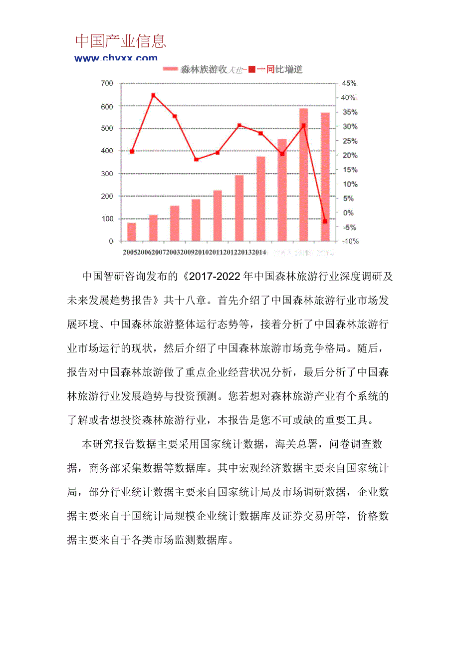 2017-2022年中国森林旅游行业深度调研报告(目录)_第4页