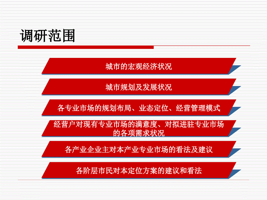 张家港温州商贸城招商定位报告_第4页