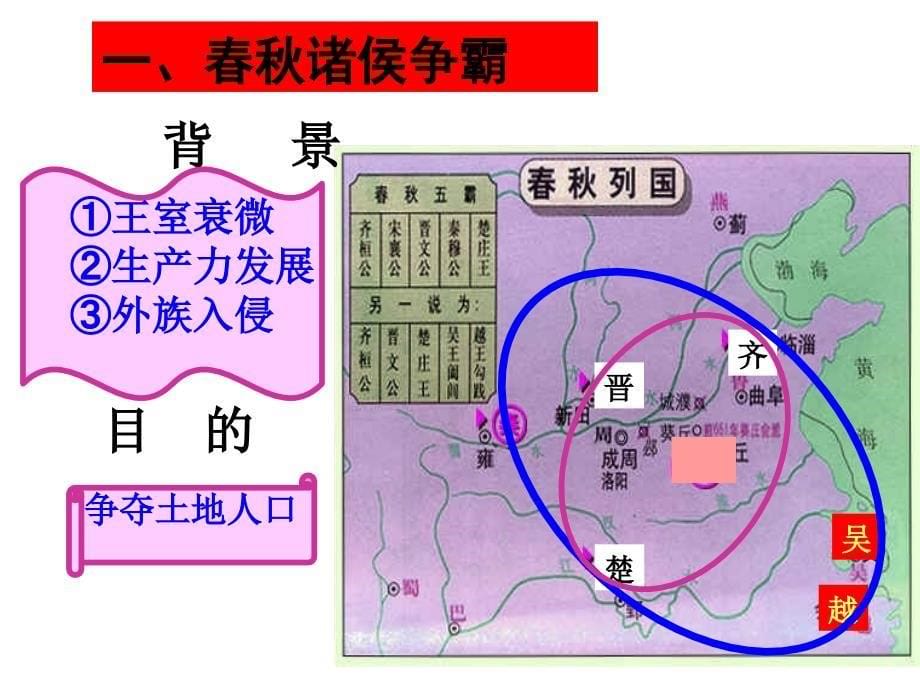 春秋战国纷争和民族融合.ppt_第5页