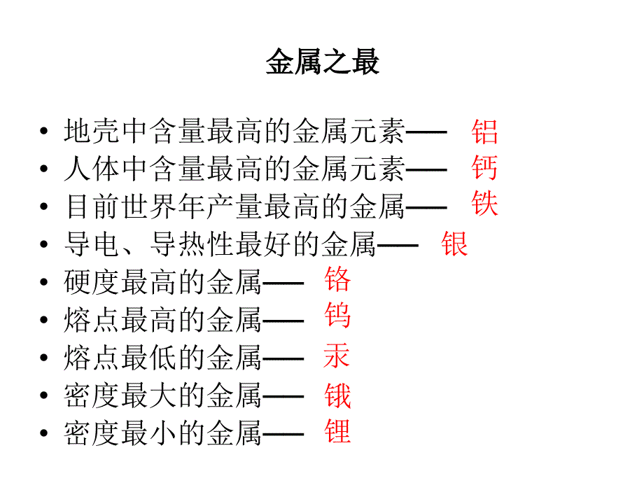 金属共有的物理性质.ppt_第2页