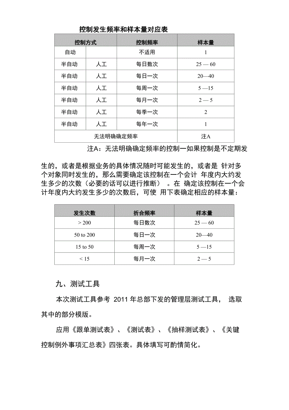 内控体系自我测试实施方案_第4页