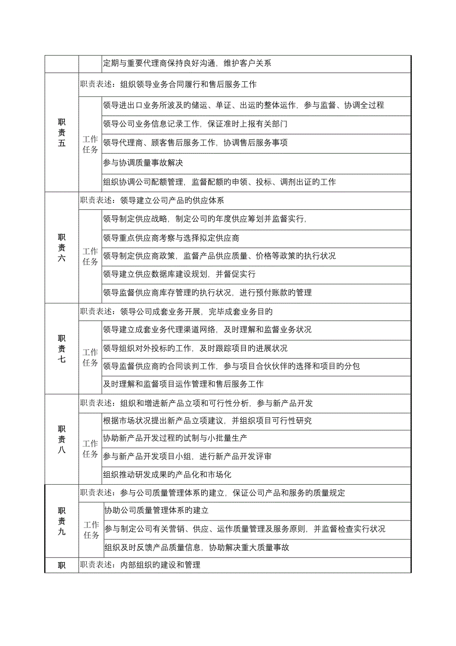 营销总监岗位基本职责_第2页