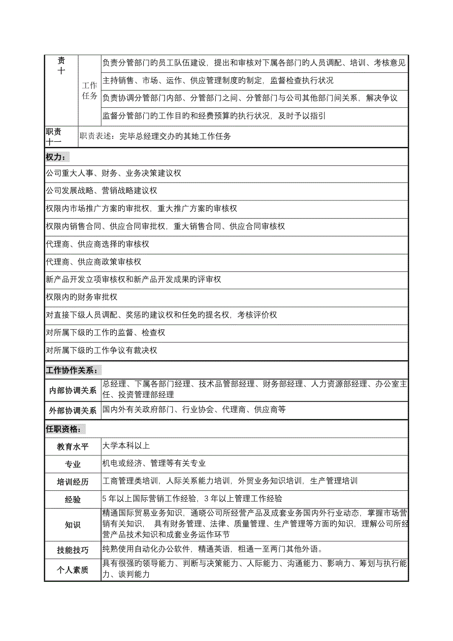 营销总监岗位基本职责_第3页