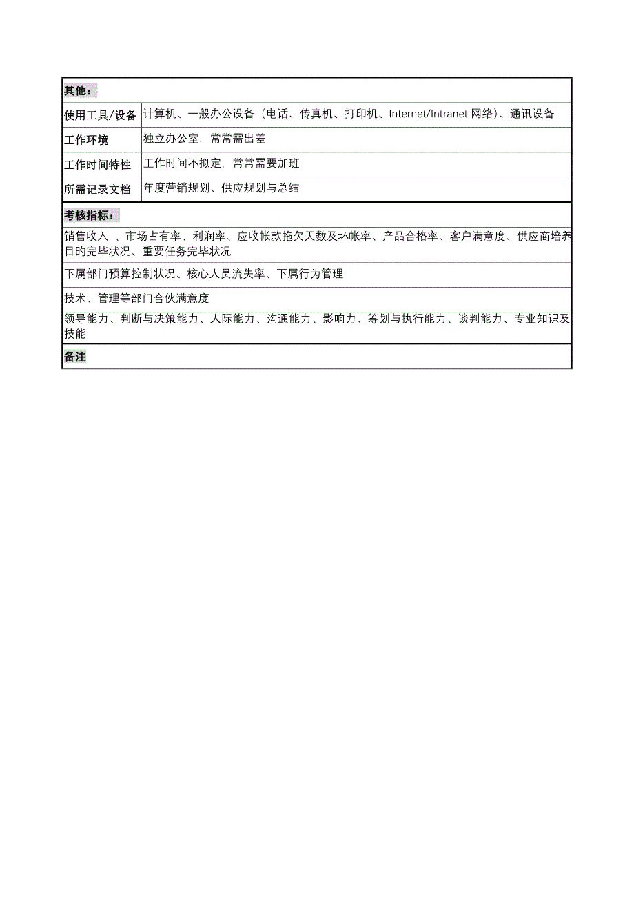 营销总监岗位基本职责_第4页