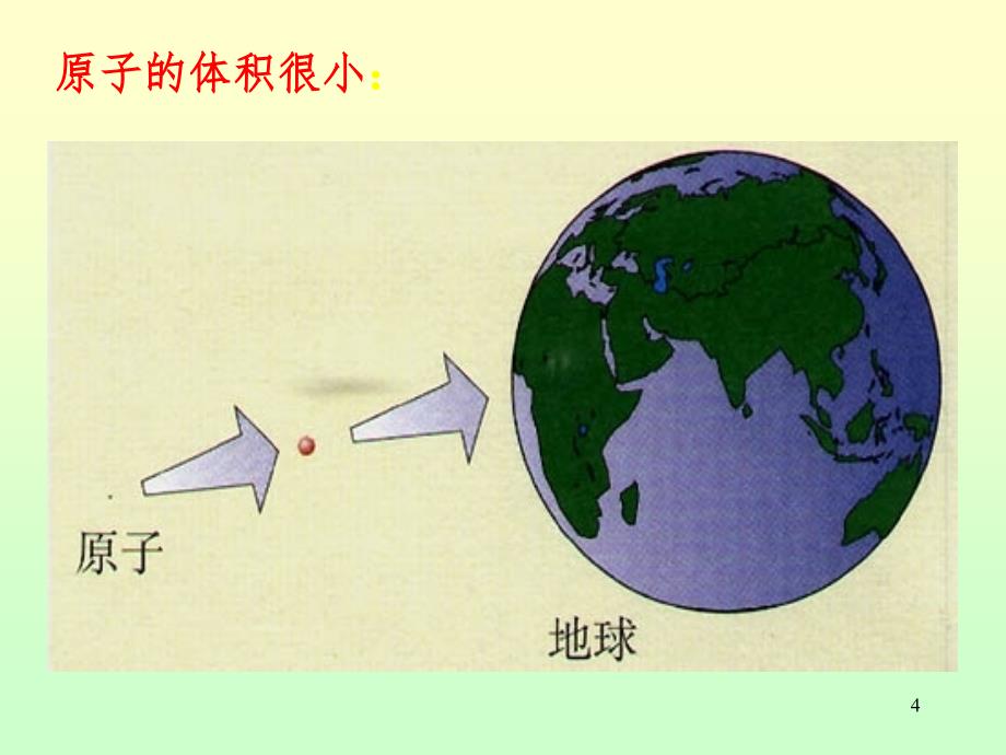 原子的结构.ppt_第4页