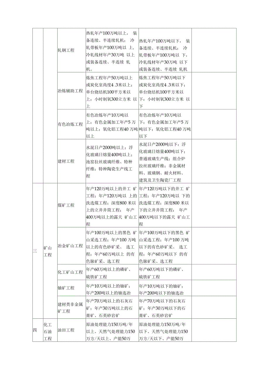 专业资质注册监理工程师人数配备表_第4页