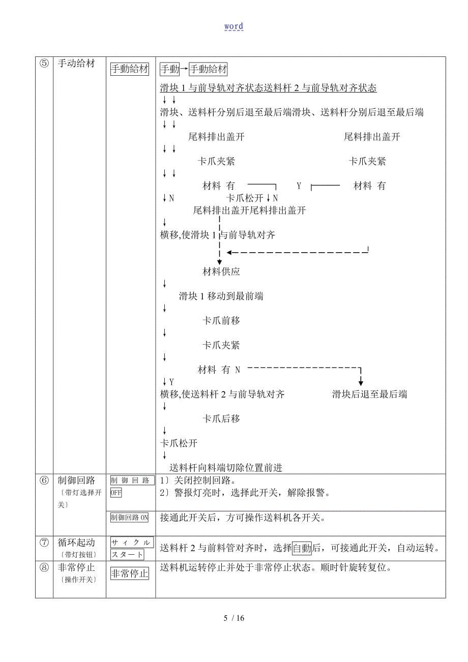 育良精机产送料机地安装及操作_第5页