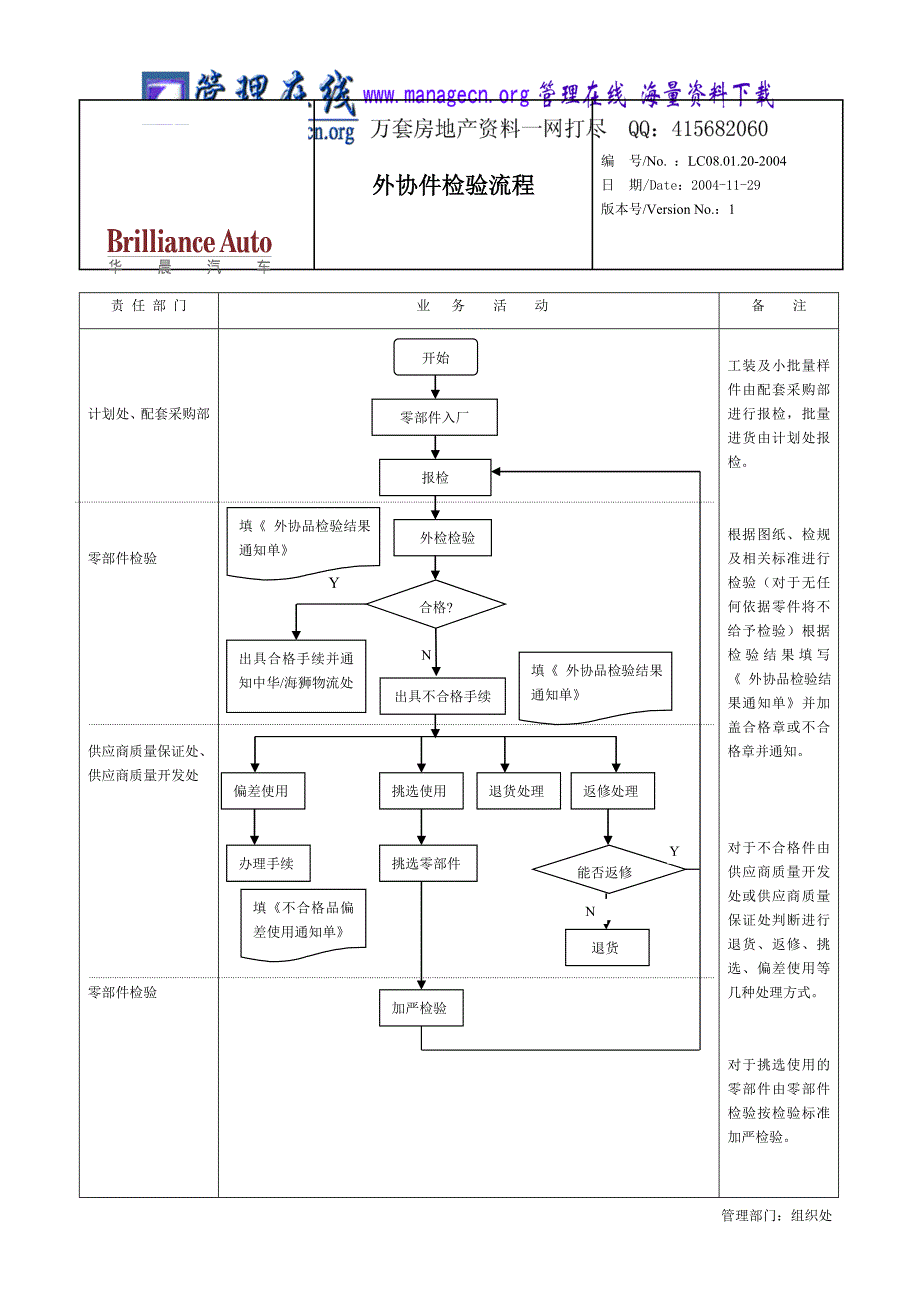 外协件检验流程_第1页