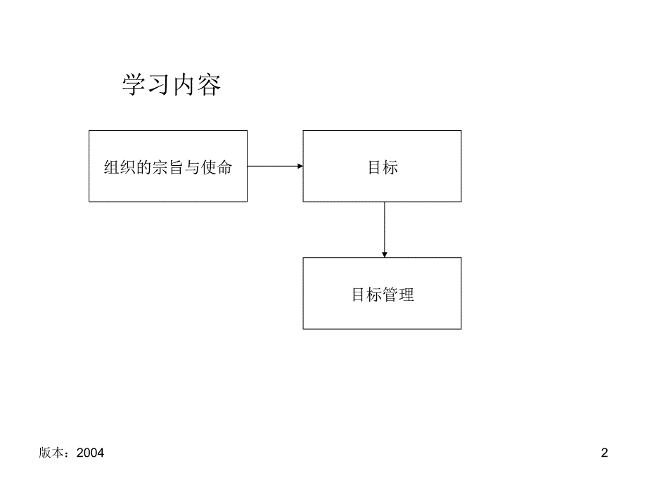 目标与目标管理_第2页