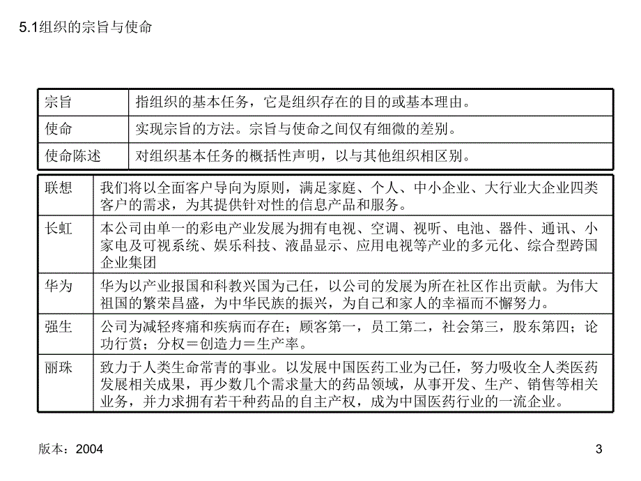 目标与目标管理_第3页