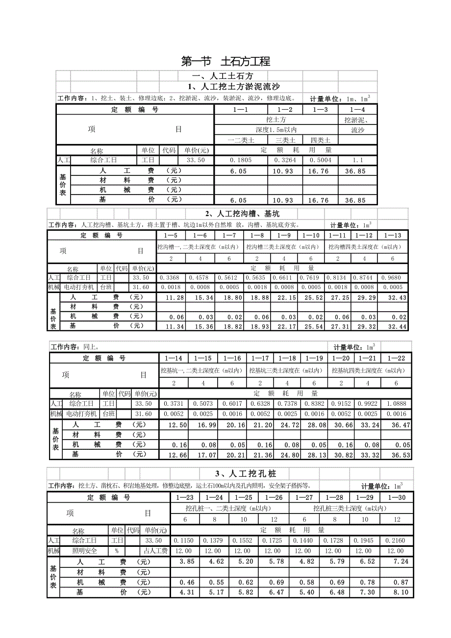 劳动定额第一册土方工程.doc_第1页