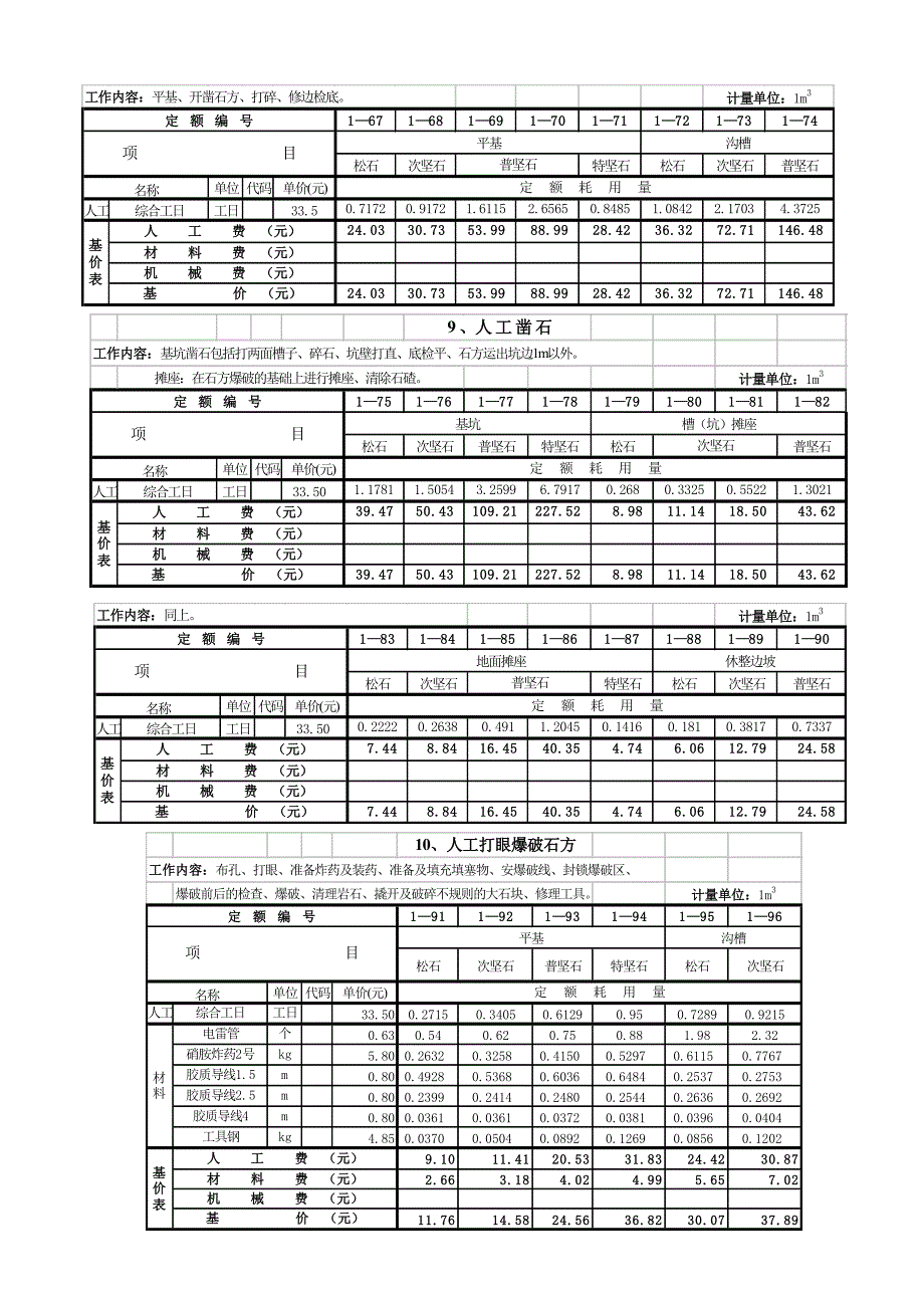 劳动定额第一册土方工程.doc_第4页