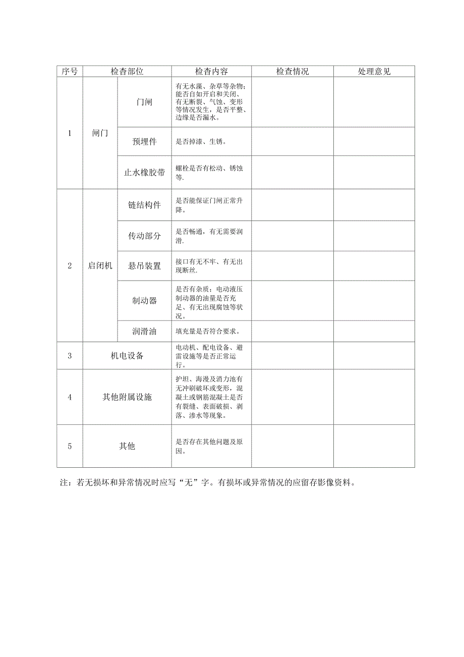 日常巡查管护记录表_第3页