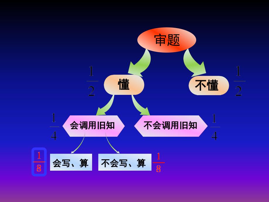 二年级数学上册课件学期培训怎样实施教学人教新课标_第3页