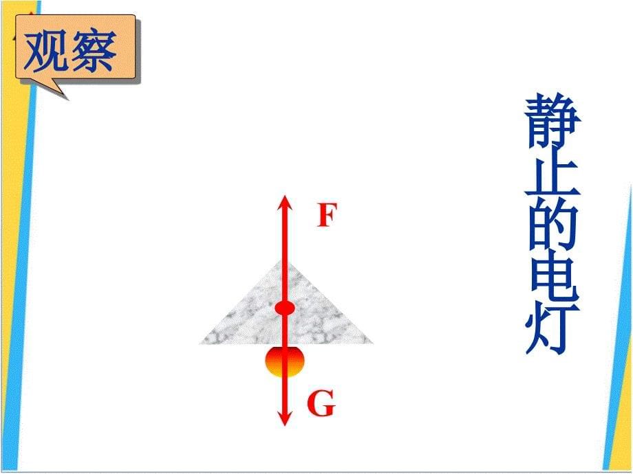 第三节力的平衡课件_第5页