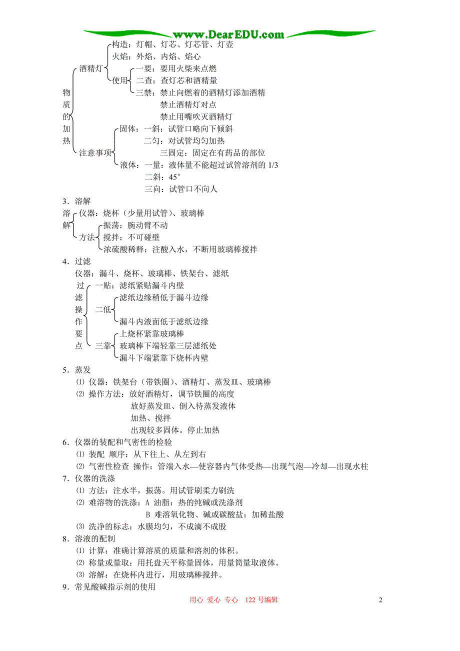 人教版初三化学综合复习_化学实验知识要点.doc_第2页