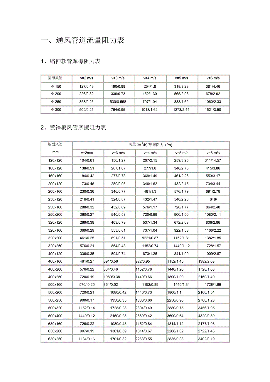 风管设计计算表_第1页